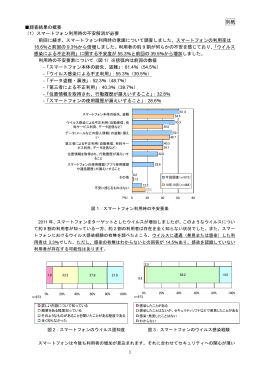 1 別紙 調査結果の概要 （1）スマートフォン利用時の不安解消が必要