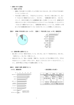 1.就職に対する意識 （1）就職への不安 ・ 就職に不安を感じると回答した