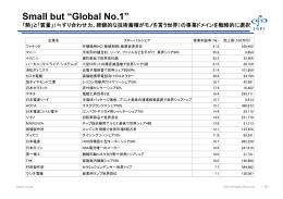 Small but “Global No.1”