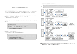 寄付金に係る所得税減免税措置について