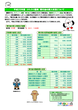 平成25年度 コウノトリ豊岡 寄付金の受入状況について