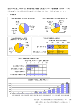 認定NPO法人へのみなし寄付金制度に関する緊急