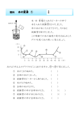 水の変身 ①
