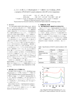 人工ピンを導入した PLD-Gd123 コート線材における低温 Jc 特性