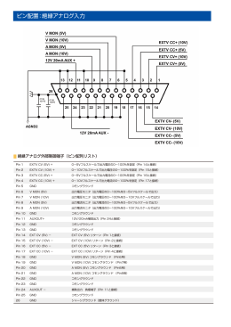ピン配置：絶縁アナログ入力(印刷用）（PDF：380KB）