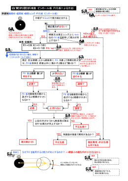 自覚的屈折検査（ピンホール板：円孔板による方法）