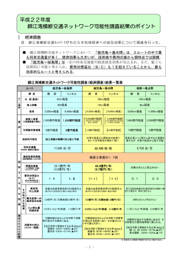平成22年度