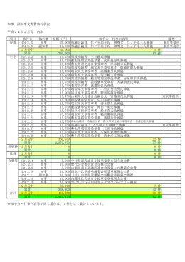 平成24年2月の個別執行状況へ（PDF：54KB）