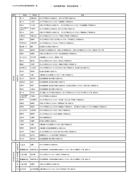 （ 知的障害学級・特別支援学校 ）