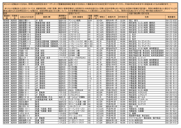 岐阜県 岐阜市 茜部大野2-1 JR 岐阜 徒歩15分 マンション城南 B204 56