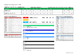 兵庫ブルーサンダーズ vs 06BULLS