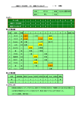 大阪ジーラス2000 VS 旭区ジャッカルズ （ 13 回戦） 日時 球場 審判