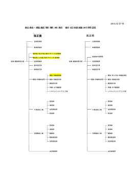 船舶・艦艇事業本部 新旧組織対照図(PDF:81KB)