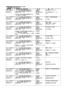 船舶電気関係記事年表（昭和60～63年）