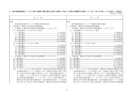 指定地域密着型サービスに要する費用の額の算定に関する