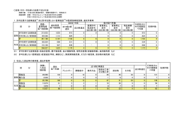 1 許可を要する営業施設※1及び許可を要しない営業施設※2の監視