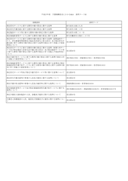 根拠資料 説明ワード 指定居宅サービスに要する費用の額の算定