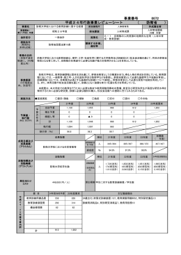 072 防衛大学校における教育に要する経費