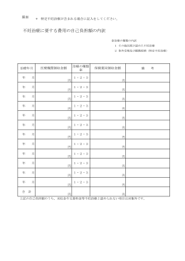 不妊治療に要する費用の自己負担額の内訳