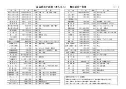 富山県民小劇場（オルビス） 舞台道具一覧表