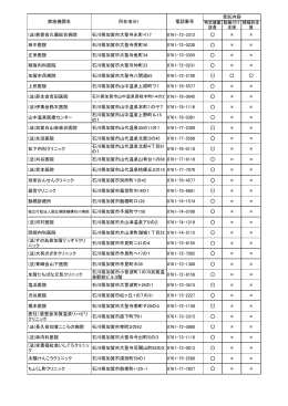 (法)慈豊会久藤総合病院 石川県加賀市大聖寺永町イ17 0761-73