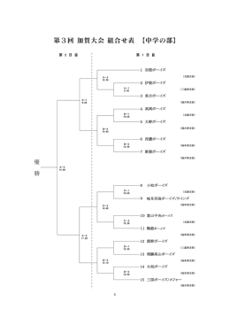 第3回 加賀大会 組合せ表 【中学の部】