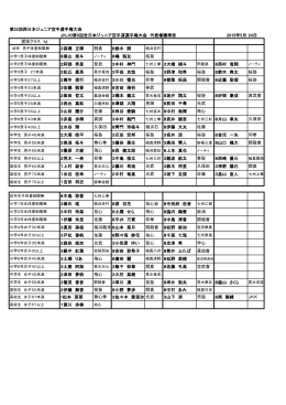 第22回西日本ジュニア空手選手権大会 JKJO第9回全日本ジュニア