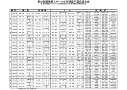 第22回群馬県スポーツ少年団空手道交流大会 少年団空手道交流大会