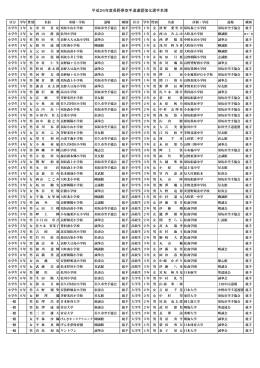 平成26年度長野県空手道連盟強化選手名簿