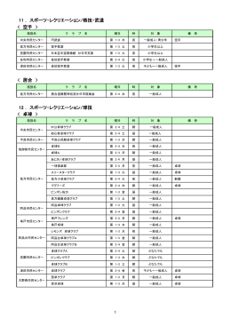 11 ． スポーツ・レクリエーション/格技・武道 空手 >  12 ． スポーツ