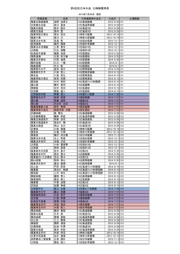 （2014年7月28日現在） list of Kumite competitors who