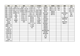 安東 城北 竜南 千代田 千代田東 西奈 西奈南 北沼上 麻機 井宮 安東一