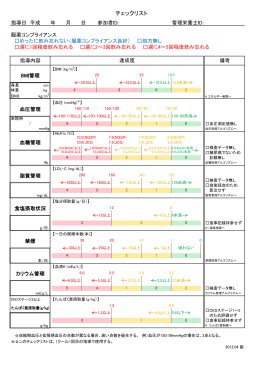 チェックリスト