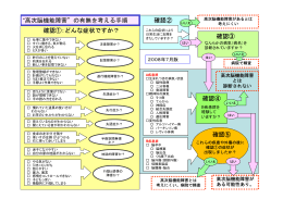 確認①：どんな症状ですか？ 確認② 確認③ 確認⑤ &ldquo;高次脳機能障害&rdquo;の