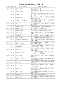 会津若松市教育委員会表彰受賞者一覧