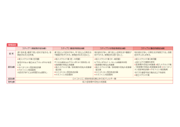 症 状 追加治療 基本治療 発作治療 ステップ1（軽症間欠型治療