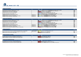 pg_monz トリガー一覧