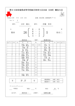 水球結果