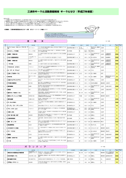 三浦市サークル活動登録制度 サークルなび（平成27年度版）（PDF