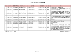 島根県中世史料集成（三浦家文書） № 史料群名 西暦年月日 和暦年月