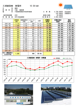 三浦建設   発電所 10.58 kwh