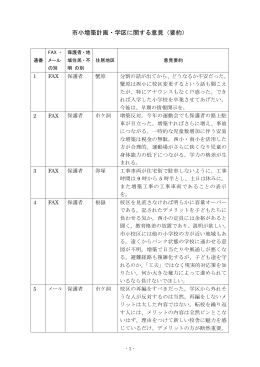 市小増築計画・学区に関する意見（要約）