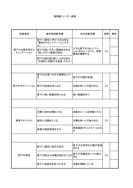 改善項目 参加者研修目標 社内改善成果 時間 要否 部下へ適切に声