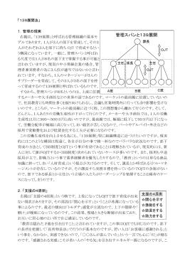 管理スパンと139展開