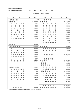(注)記載金額は千円未満の端数を切捨により表示しております。