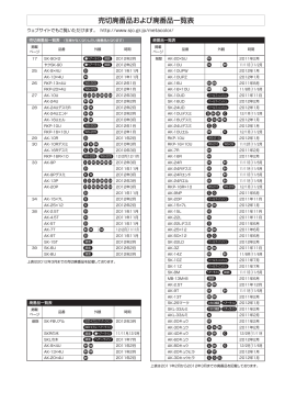 売切廃番品および廃番品一覧表