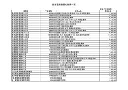 除排雪業務開札結果一覧