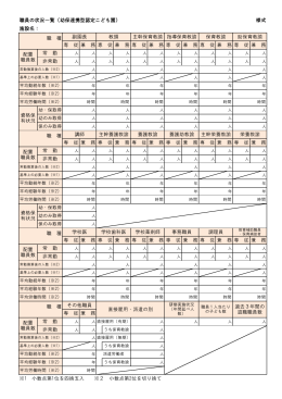 直接雇用・派遣の別 過去3年間の 退職職員数 専 従 兼 務 専 従 兼 務 専