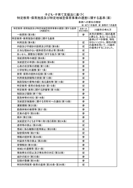 子ども・子育て支援法に基づく 特定教育・保育施設及び特定