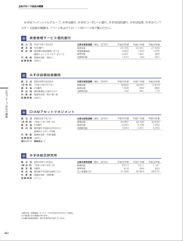 PDF/377KB - みずほフィナンシャルグループ